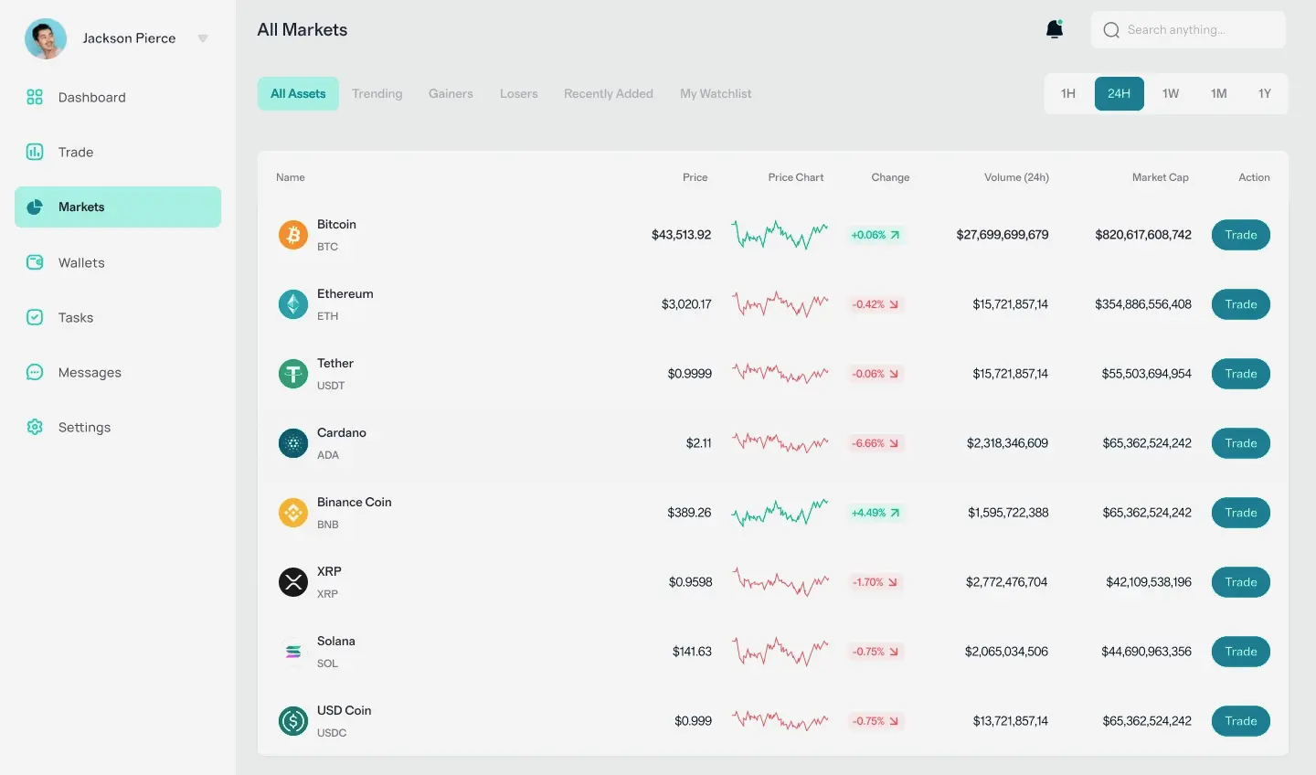 instantProfitX5 gestión de activos